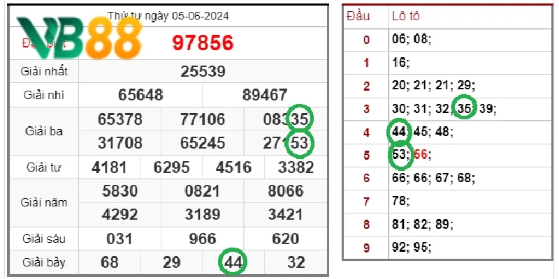 Nên chơi nuôi lô khung Nên chơi nuôi lô khung